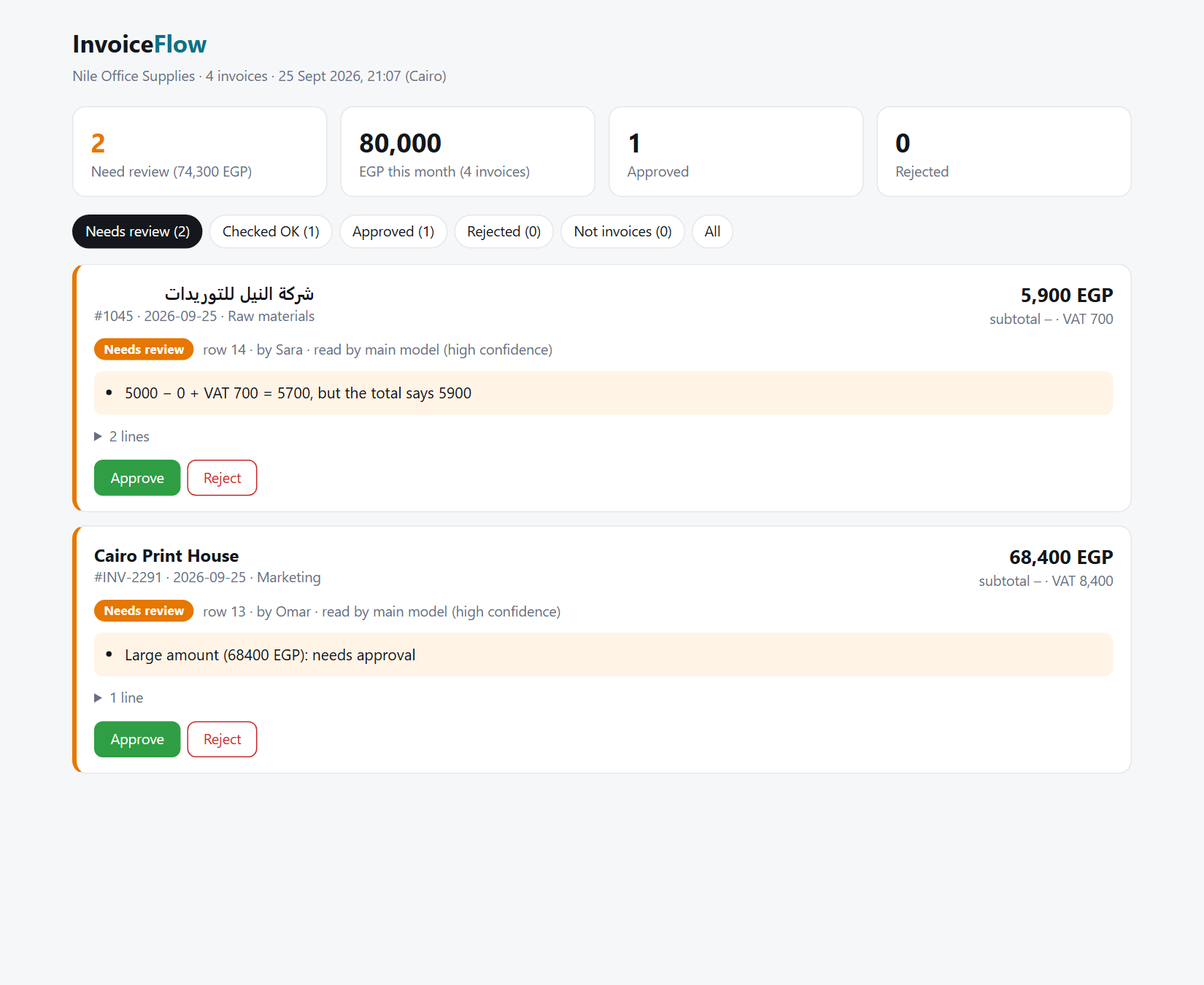 The invoice review page: one invoice with a wrong total, one waiting for approval
